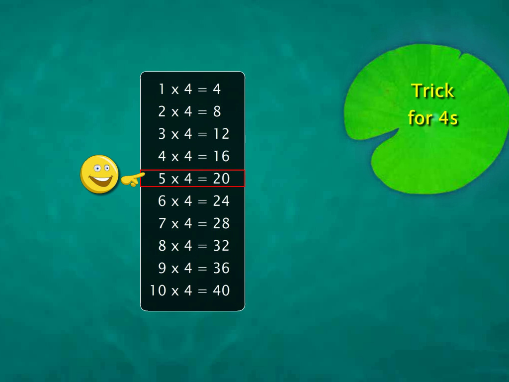 Multiplication By 2, 4, 6 and 8